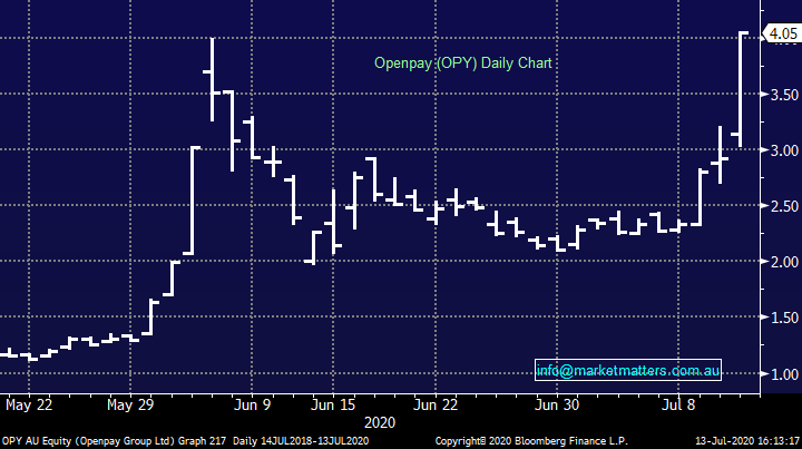 Openpay-OPY-Chart
