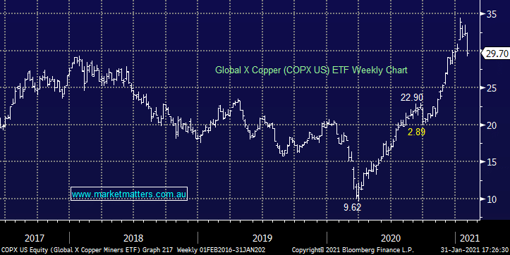 copper miners etf