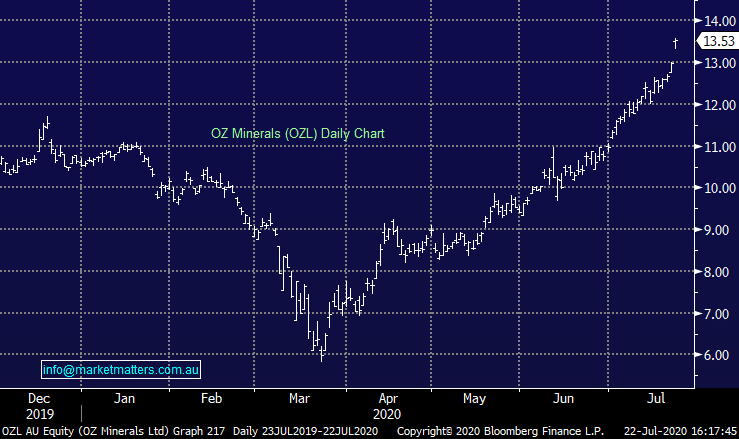 OZL Daily Chart