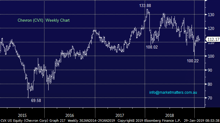 Chevron Chart