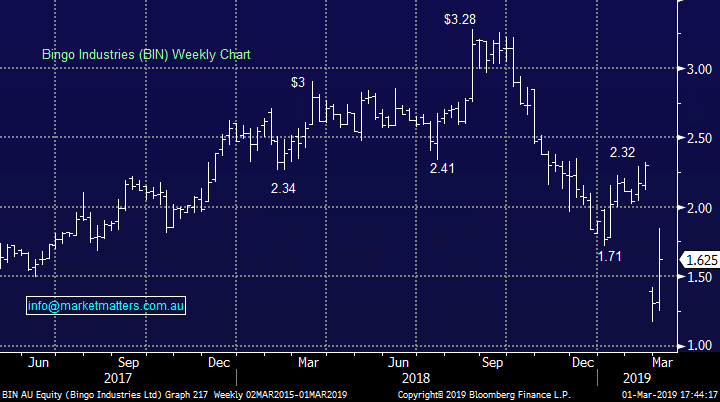 Bingo Industries (ASX:BIN)