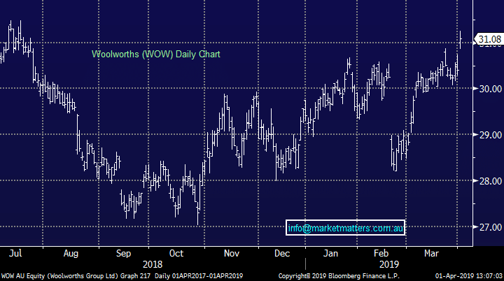 Woolworths (WOW)