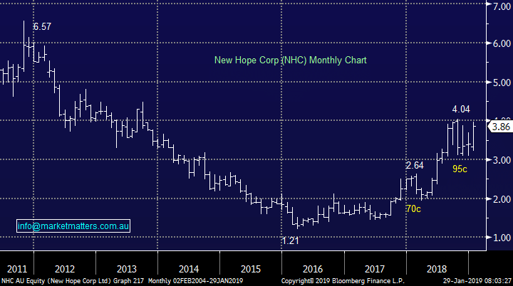 New Hope Corp (NHC)