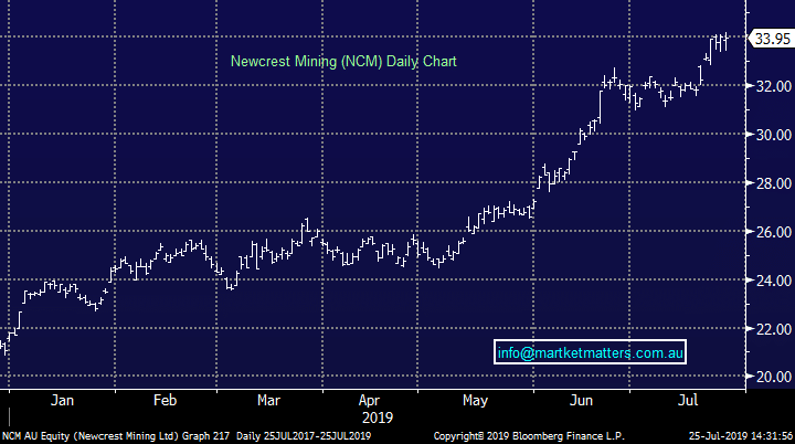 Newcrest Mining (NCM) Chart