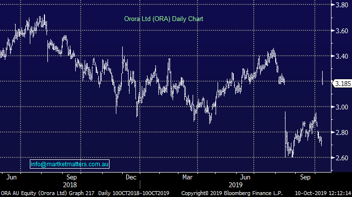 ORA Chart