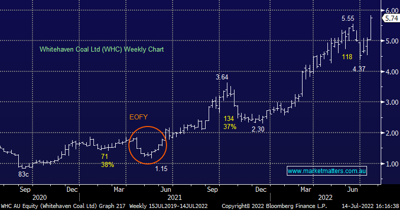 BHP Billiton Share Price And News Market Matters bhp-billiton-share-price-and-news-market-matters
