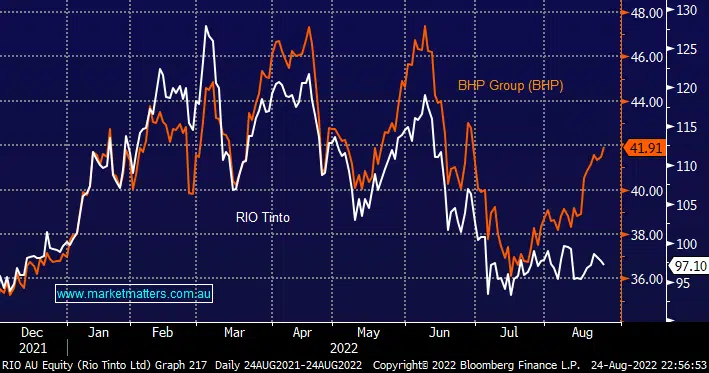 BHP Group BHP V RIO Tinto RIO Market Matters bhp-group-bhp-v-rio-tinto-rio-market-matters