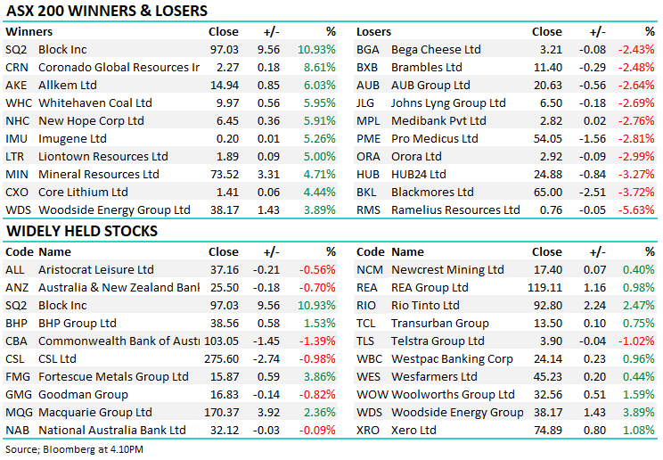 Portfolio Positioning A weekly note focusing on MM’s 5 portfolios