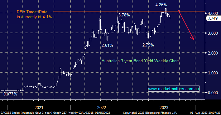First Up - Market Matters
